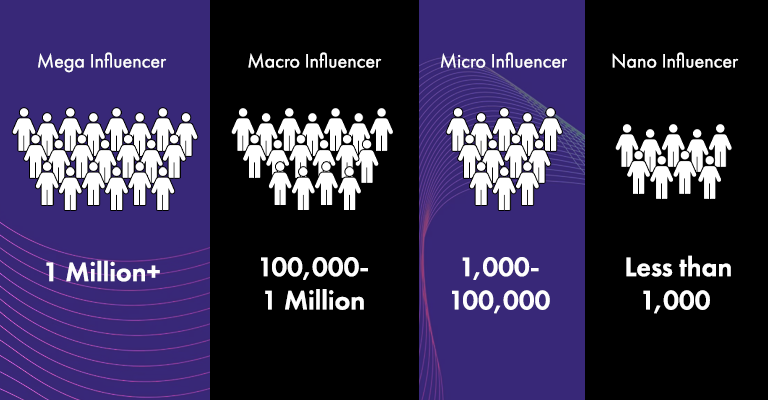 Types of Influencers.png